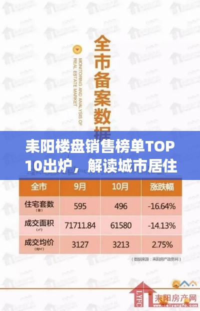 耒阳楼盘销售榜单TOP10出炉，解读城市居住热门之选
