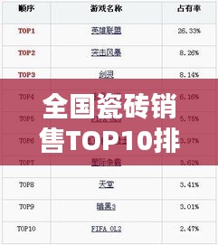 全国瓷砖销售TOP10排名榜单，热门品牌一网打尽！