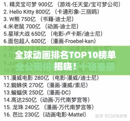全球动画排名TOP10榜单揭晓！