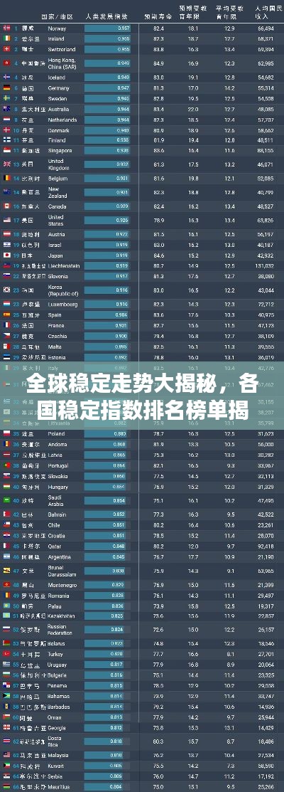 全球稳定走势大揭秘，各国稳定指数排名榜单揭晓！