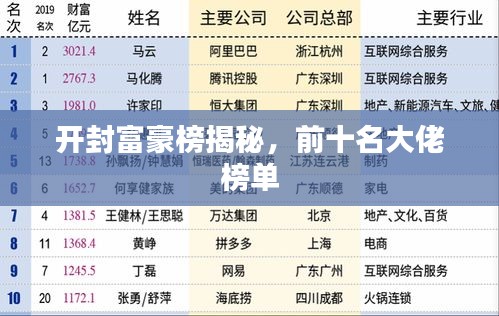 开封富豪榜揭秘，前十名大佬榜单