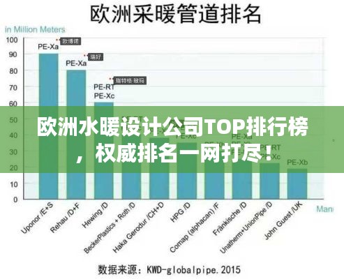 欧洲水暖设计公司TOP排行榜，权威排名一网打尽！